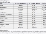 US-media-advertising spend 2008/2009