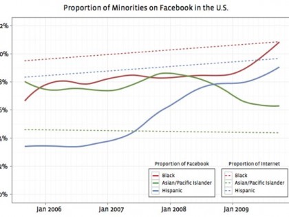 facebook-minorities