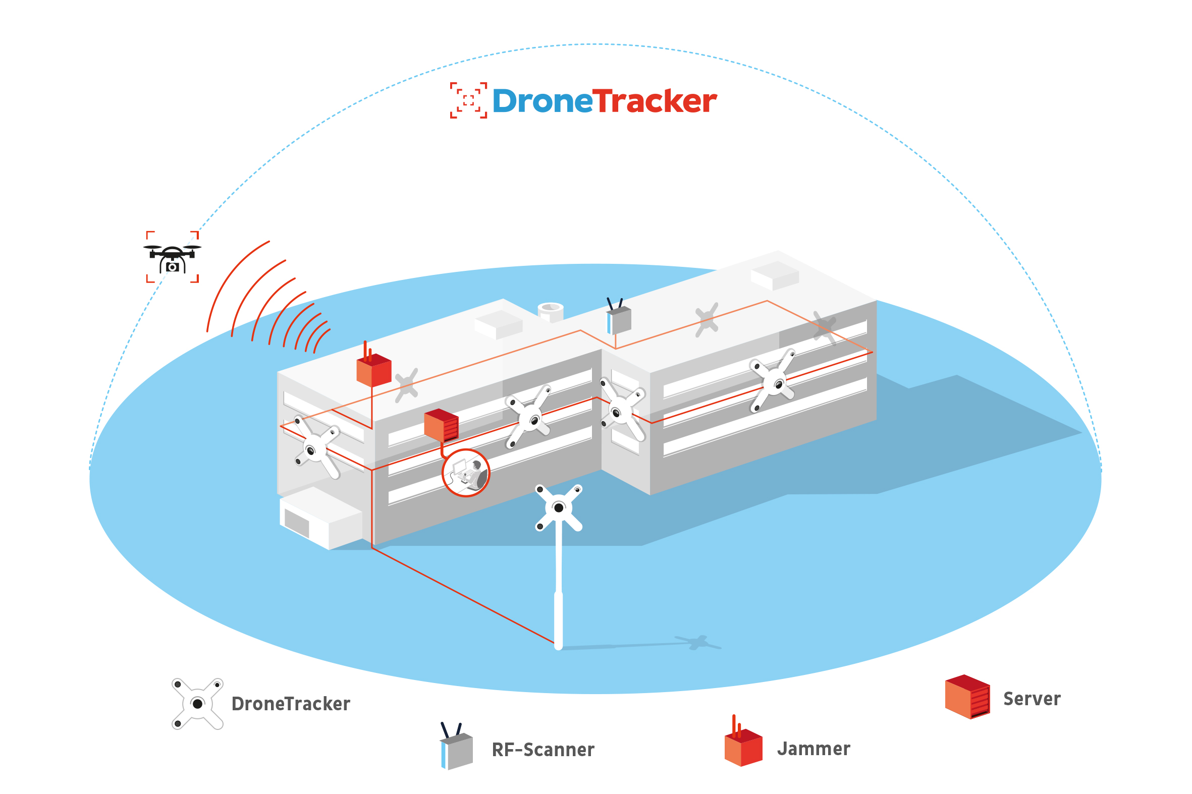 Drone detection system maker raises $10m in Series A funding