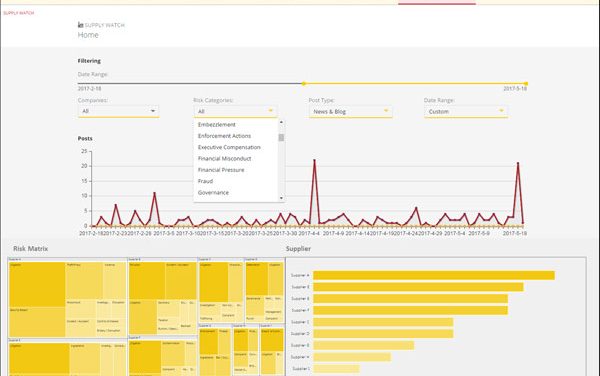 New DHL Resilience360 Analytics module gives businesses “foresight on supply chains risks”