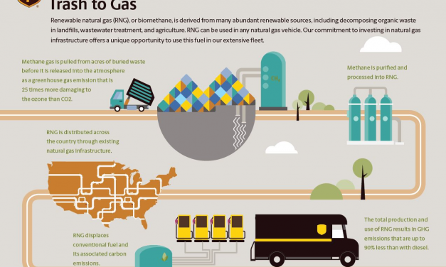 UPS steps on the renewable gas