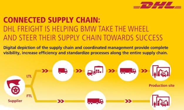 BMW extends automotive logistics contract with DHL Freight