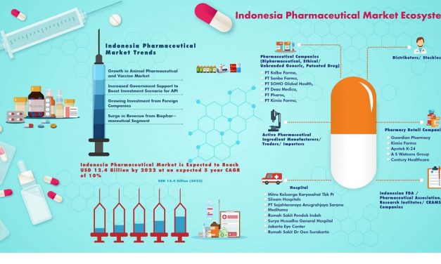 DHL to support Indonesia’s expanding life sciences industry
