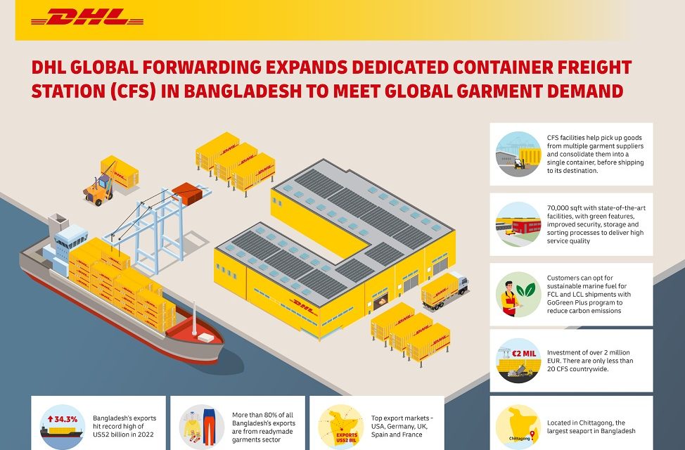 DHL Global Forwarding to aid the growing demand for Bangladesh’s readymade garments worldwide