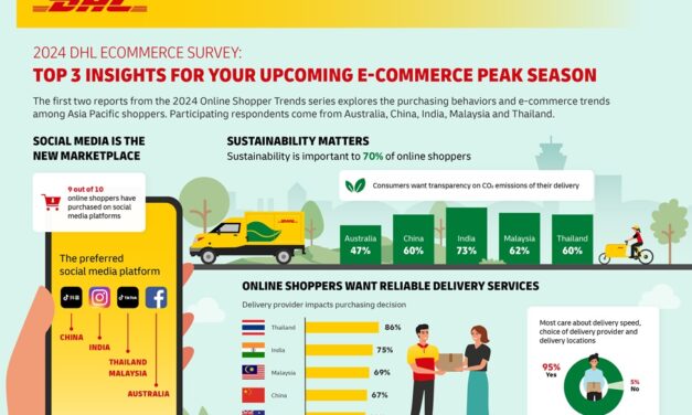 DHL E-Commerce: Online shopping behaviours are changing rapidly