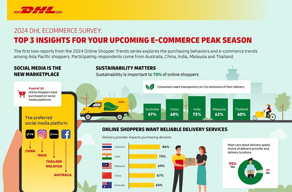 DHL E-Commerce: Online shopping behaviours are changing rapidly