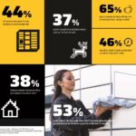  InPost UK: we’re seeing a clear acceleration in locker adoption