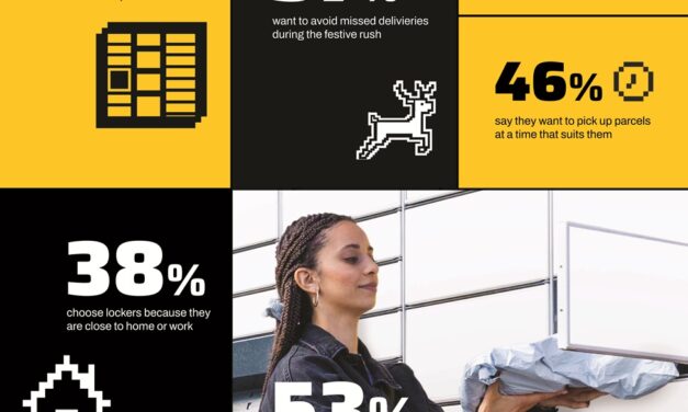  InPost UK: we’re seeing a clear acceleration in locker adoption