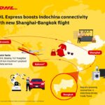 DHL Express: trade flows in Asia are shifting